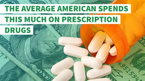 The Growing Trend of Prescription Drug Price Hikes